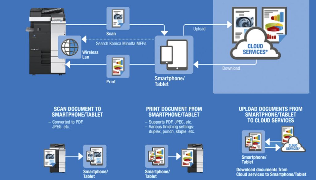 PageScopeEntreprise KonicaMinolta